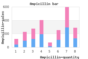 order ampicillin 250 mg amex