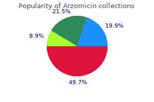 buy arzomicin now