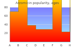 buy 100mg arzomicin mastercard