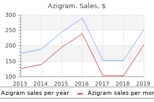 generic azigram 250 mg amex