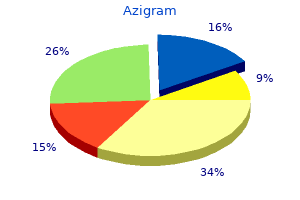 buy azigram no prescription