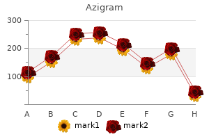 order on line azigram