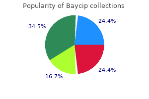 generic baycip 500 mg