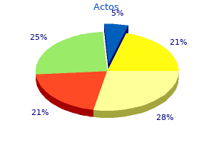 generic actos 15mg mastercard