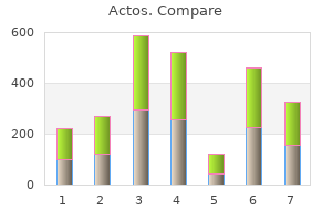 actos 15mg discount