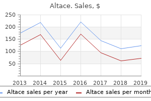 purchase discount altace on-line