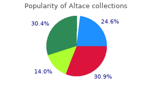 buy altace with american express