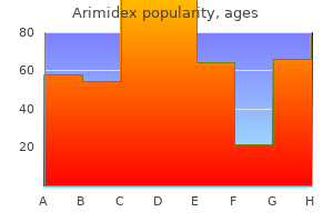 generic 1 mg arimidex with mastercard