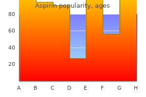 buy aspirin 100pills with amex