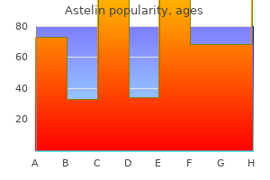 buy generic astelin pills