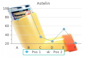 order cheapest astelin