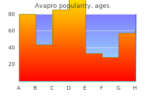 purchase avapro 150 mg free shipping