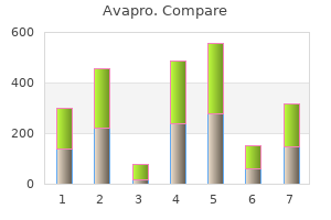 buy avapro 150mg low cost