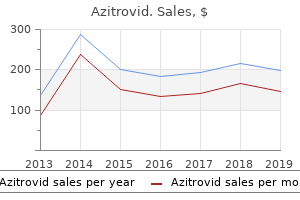 purchase azitrovid pills in toronto