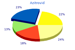 discount azitrovid 250 mg