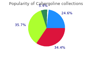 cheapest generic cabergoline uk