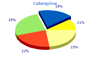 generic 0.25 mg cabergoline amex
