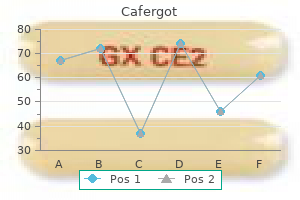 cafergot 100 mg sale