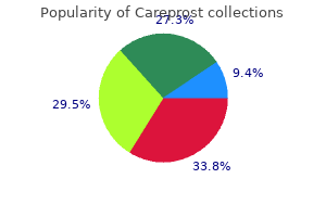 cheap careprost uk