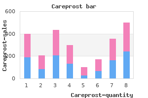 order online careprost