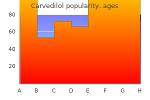 discount carvedilol 6.25 mg mastercard