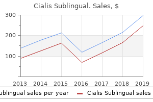order cialis sublingual toronto