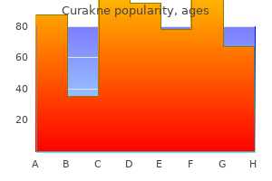 order curakne 40 mg with mastercard