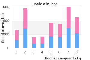 dochicin 0.5mg sale