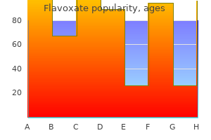 purchase flavoxate 200mg visa
