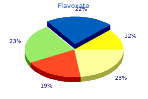 purchase flavoxate uk