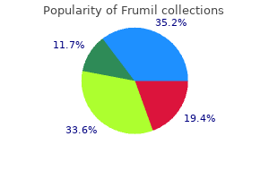 proven frumil 5mg