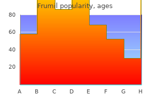 buy frumil online now