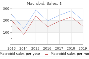 purchase generic macrobid pills