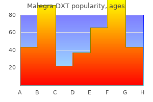 order malegra dxt 130 mg amex