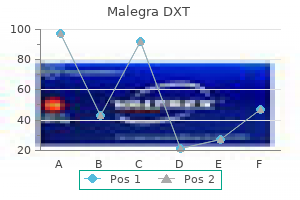 order genuine malegra dxt online