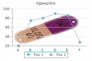 discount 500mg opeazitro with mastercard