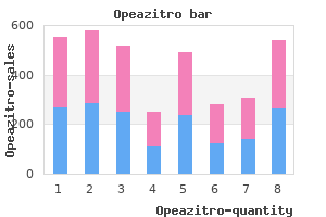 cheap opeazitro 250 mg with amex