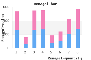 order renagel line