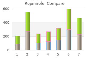 purchase ropinirole 2mg fast delivery