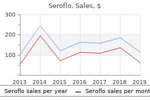 cheapest generic seroflo uk