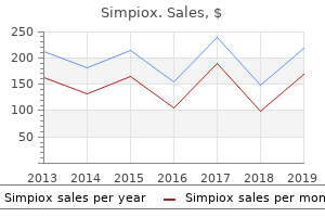 purchase simpiox mastercard