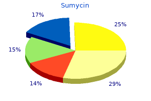 sumycin 500 mg low price