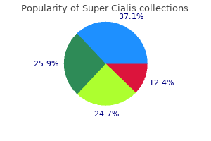 purchase super cialis cheap