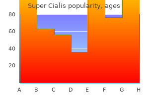 cheap 80 mg super cialis visa