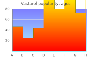 cheap vastarel master card