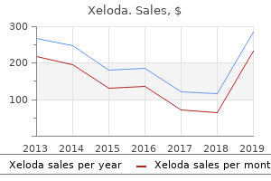 order xeloda 500 mg amex