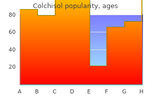 cheap colchisol amex