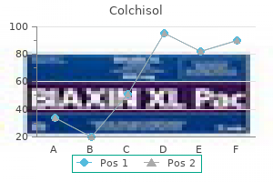 discount 0.5mg colchisol overnight delivery