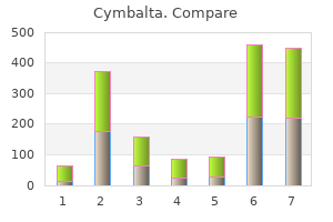 cymbalta 20 mg on-line